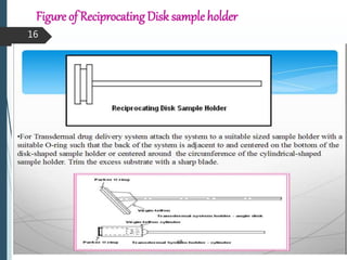 16
Figure of Reciprocating Disk sample holder
 