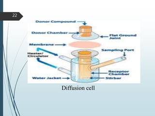 Diffusion cell
22
 