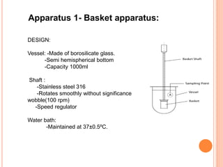 Apparatus 1- Basket apparatus:
DESIGN:
Vessel: -Made of borosilicate glass.
-Semi hemispherical bottom
-Capacity 1000ml
Shaft :
-Stainless steel 316
-Rotates smoothly without significance
wobble(100 rpm)
-Speed regulator
Water bath:
-Maintained at 37±0.5ºC.
 
