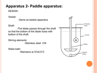 Apparatus 2- Paddle apparatus:
DESIGN:
Vessel:
-Same as basket apparatus
Shaft:
-The blade passes through the shaft
so that the bottom of the blade fuses with
bottom of the shaft.
Stirring elements:
-Stainless steel 316
Water-bath:
-Maintains at 37±0.5°C
 