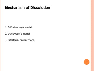 Mechanism of Dissolution
1. Diffusion layer model
2. Danckwert’s model
3. Interfacial barrier model
 