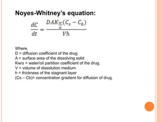 Noyes-Whitney’s equation:
Where,
D = diffusion coefficient of the drug
A = surface area of the dissolving solid
Kw/o = water/oil partition coefficient of the drug.
V = volume of dissolution medium
h = thickness of the stagnant layer
(Cs – Cb)= concentration gradient for diffusion of drug.
 