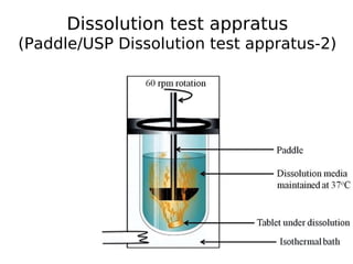 Dissolution test appratus
(Paddle/USP Dissolution test appratus-2)
 