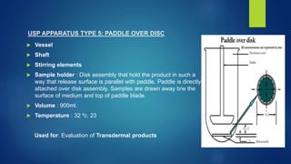 USP APPARATUS TYPE 5: PADDLE OVER DISC
 Vessel
 Shaft
 Stirring elements
 Sample holder : Disk assembly that hold the product in such a
way that release surface is parallel with paddle. Paddle is directly
attached over disk assembly. Samples are drawn away b/w the
surface of medium and top of paddle blade.
 Volume : 900ml.
 Temperature : 32 ⁰c. 23
Used for: Evaluation of Transdermal products
 