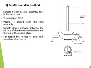 5) Paddle over disk method
 Sample holder or disk assembly that
holds the product.
 Temperature -32oC.
 Paddle is placed over the disk
assembly.
 Sample drawn midway between the
surface of the dissolution medium and
the top of the paddle blade.
 For testing the release of drug from
transdermal products.
 