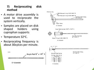 7) Reciprocating disk
method
 A motor drive assembly is
used to reciprocate the
system vertically.
 Samples are placed on disk
shaped holders using
cuprophan supports
 Temperature 32oC.
 Reciprocating frequency is
about 30cylces per minute.
 