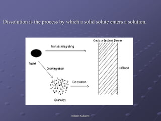 Dissolution | PPT