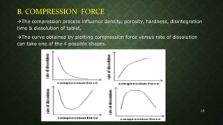 B. COMPRESSION FORCE
The compression process influence density, porosity, hardness, disintegration
time & dissolution of tablet.
The curve obtained by plotting compression force versus rate of dissolution
can take one of the 4 possible shapes.
18
 