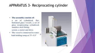 APPARATUS 3- Reciprocating cylinder
 
