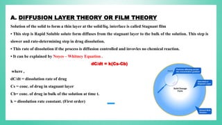 A. DIFFUSION LAYER THEORY OR FILM THEORY
Solution of the solid to form a thin layer at the solid/liq. interface is called Stagnant film
• This step is Rapid Soluble solute form diffuses from the stagnant layer to the bulk of the solution. This step is
slower and rate-determining step in drug dissolution.
• This rate of dissolution if the process is diffusion controlled and invovles no chemical reaction.
• It can be explained by Noyes – Whitney Equation .
dC/dt = k(Cs-Cb)
where ,
dC/dt = dissolution rate of drug
Cs = conc. of drug in stagnant layer
Cb= conc. of drug in bulk of the solution at time t.
k = dissolution rate constant. (First order)
 