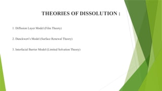 THEORIES OF DISSOLUTION :
1. Diffusion Layer Model (Film Theory)
2. Danckwert’s Model (Surface Renewal Theory)
3. Interfacial Barrier Model (Limited Solvation Theory)
 