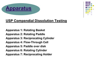 Apparatus
USP Compendial Dissolution Testing
Apparatus 1: Rotating Basket
Apparatus 2: Rotating Paddle
Apparatus 3: Reciprocating Cylinder
Apparatus 4: Flow-Through Cell
Apparatus 5: Paddle over disk
Apparatus 6: Rotating Cylinder
Apparatus 7: Reciprocating Holder
 