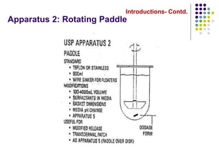 Introductions- Contd.
Apparatus 2: Rotating Paddle
 