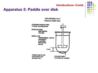 Introductions- Contd.
Apparatus 5: Paddle over disk
 