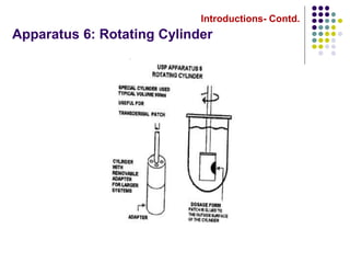 Introductions- Contd.
Apparatus 6: Rotating Cylinder
 