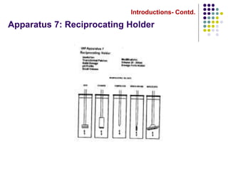 Introductions- Contd.
Apparatus 7: Reciprocating Holder
 