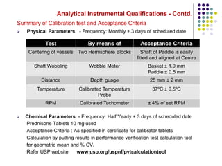 Analytical Instrumental Qualifications - Contd.
Summary of Calibration test and Acceptance Criteria
 Physical Parameters - Frequency: Monthly ± 3 days of scheduled date
 Chemical Parameters - Frequency: Half Yearly ± 3 days of scheduled date
Prednisone Tablets 10 mg used
Acceptance Criteria : As specified in certificate for calibrator tablets
Calculation by putting results in performance verification test calculation tool
for geometric mean and % CV.
Refer USP website www.usp.org/uspnf/pvtcalculationtool
Test By means of Acceptance Criteria
Centering of vessels Two Hemisphere Blocks Shaft of Paddle is easily
fitted and aligned at Centre
Shaft Wobbling Wobble Meter Basket ± 1.0 mm
Paddle ± 0.5 mm
Distance Depth guage 25 mm ± 2 mm
Temperature Calibrated Temperature
Probe
37ºC ± 0.5ºC
RPM Calibrated Tachometer ± 4% of set RPM
 