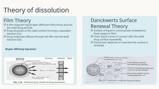 Dissolve Diffuse Dissolution-Unlocking-Drug-Performance.pptx