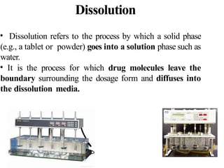 Comprehensive Overview of Drug Release, Dissolution, and Diffusion ...