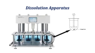 Dissolution Apparatus
 
