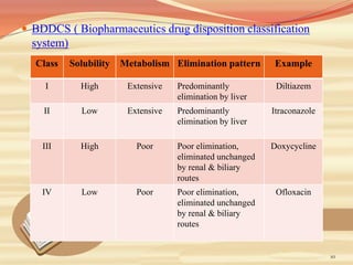  BDDCS ( Biopharmaceutics drug disposition classification
system)
10
Class Solubility Metabolism Elimination pattern Example
I High Extensive Predominantly
elimination by liver
Diltiazem
II Low Extensive Predominantly
elimination by liver
Itraconazole
III High Poor Poor elimination,
eliminated unchanged
by renal & biliary
routes
Doxycycline
IV Low Poor Poor elimination,
eliminated unchanged
by renal & biliary
routes
Ofloxacin
 