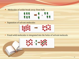  Molecules of solids break away from bulk
 Separation of solvent molecules
 Freed solid molecules is integrated into the holes of solvent molecule
16
 