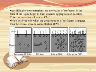 30
•At still higher concentrations, the molecules of surfactant in the
bulk of the liquid begin to form oriented aggregrates or micelles.
This concentration is know as CMC.
•Micelles form only when the concentration of surfactant is greater
than the critical micelle concentration (CMC)
 