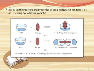  Based on the structure and properties of drug molecule it can form 1 : 1
or 1 : 2 drug cyclodextrin complex.
39
 