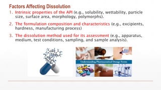 Factors Affecting Dissolution
1. Intrinsic properties of the API (e.g., solubility, wettability, particle
size, surface area, morphology, polymorphs).
2. The formulation composition and characteristics (e.g., excipients,
hardness, manufacturing process)
3. The dissolution method used for its assessment (e.g., apparatus,
medium, test conditions, sampling, and sample analysis).
 