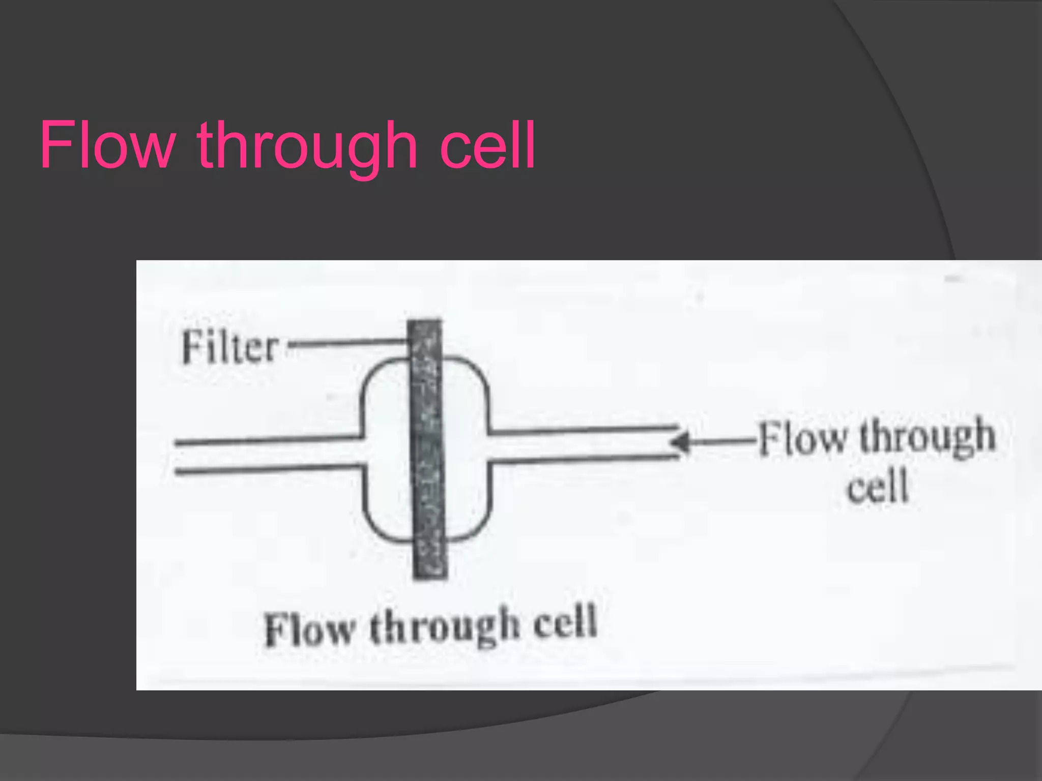Flow through cell
 