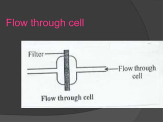 Flow through cell
 