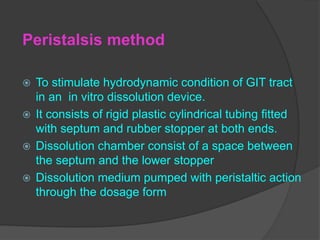 Peristalsis method
 To stimulate hydrodynamic condition of GIT tract
in an in vitro dissolution device.
 It consists of rigid plastic cylindrical tubing fitted
with septum and rubber stopper at both ends.
 Dissolution chamber consist of a space between
the septum and the lower stopper
 Dissolution medium pumped with peristaltic action
through the dosage form
 