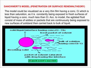 DANCKWERT’S MODEL (PENETRATION OR SURFACE RENEWALTHEORY)
The model could be visualized as a very thin film having a conc. Ci which is
less than saturation, as it is constantly being exposed to fresh surfaces of
liquid having a conc. much less than Ci. Acc. to model, the agitated fluid
consist of mass of eddies or packets that are continuously being exposed to
new surfaces of solidand then carried back to bulk of liquid.
 
