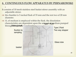4. CONTINUOUS FLOW APPARATUS BY PERNAROWSKI
.
It consists of 10 mesh stainless steel basket stirrer assembly with an
adjustable stirrer.
 the chamber is 3 necked flask of 33 mm and the rest two of 20 mm
diameter.
 1L of medium is employed within the flask. the dissolution
characteristics are dependent upon the amount of medium pumped
through the dissolution chamber.
29
Type 1 fluid
Type 2 fluid
Two way stopper
Glass tube
Stirring shaft
Suction to
sampling
basket
 