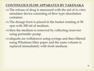 CONTINUOUS FLOW APPARATUS BY TAKENAKA
 The release of drug is measured with the aid of in vitro
simulator device consisting of flow type dissolution
container.
 The dosage form is placed in the basket rotating at 94
rpm with 300 ml of medium.
 then the medium is removed by collecting reservior
using peristaltic pump.
 aliquots are withdrawn using syringe and then filtered
using Whatman filter paper and the same volume is
replaced immediately with fresh medium.
34
 