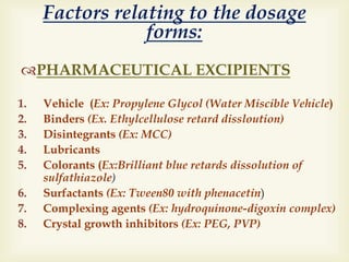 Factors relating to the dosage
forms:
PHARMACEUTICAL EXCIPIENTS
1. Vehicle (Ex: Propylene Glycol (Water Miscible Vehicle)
2. Binders (Ex. Ethylcellulose retard dissloution)
3. Disintegrants (Ex: MCC)
4. Lubricants
5. Colorants (Ex:Brilliant blue retards dissolution of
sulfathiazole)
6. Surfactants (Ex: Tween80 with phenacetin)
7. Complexing agents (Ex: hydroquinone-digoxin complex)
8. Crystal growth inhibitors (Ex: PEG, PVP)
 