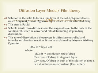  Solution of the solid to form a thin layer at the solid/liq. interface is
called Stagnant film or Diffusion layer which is with saturated drug.
 This step is Rapid
 Soluble solute form diffuses from the stagnant layer to the bulk of the
solution. This step is slower and rate-determining step in drug
dissolution.
 This rate of dissolution if the process is diffusion controlled and
invovles no chemical reaction. It can be explained by Noyes – Whitney
Equation .
dC/dt = k(Cs-Cb)
where
dC/dt = dissolution rate of drug
Cs = conc. Of drug in stagnant layer
Cb= conc. Of drug in bulk of the solution at time t.
k = dissolution rate constant. (First order)
Diffusion Layer Model/ Film theroy
 