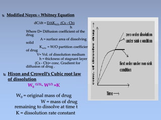  Modified Noyes – Whitney Equation
dC/dt = DAKw/o (Cs - Cb)
h
Where D= Diffusion coefficient of the
drug
A = surface area of dissolving
solid
Kw/o = W/O partition coefficient
of drug
V= Vol. of dissolution medium
h = thickness of stagnant layer
(Cs - Cb)= conc. Gradient for
diffusion of drug .
 Hixon and Crowell’s Cubic root law
of dissolution
W0
(1/3)- W1/3 =K
W0 = original mass of drug
W = mass of drug
remaining to dissolve at time t
K = dissolution rate constant
 