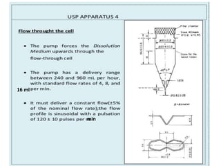 16 ml
min
 