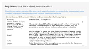Requirements for the % dissolution comparison
Dissolution comparison exemption: FDA recommends waive off dissolution comparison for the highly soluble products
across the physiological pH ranges and dosage form shall exhibits rapid dissolution.
 