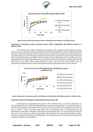 Dissolution enhancement of glimepiride by solid dispersion technique. | PDF