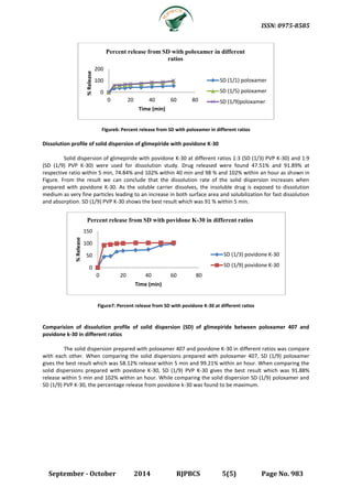 Dissolution enhancement of glimepiride by solid dispersion technique. | PDF