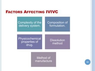 FACTORS AFFECTING IVIVC
Complexity of the
delivery system.
Composition of
formulation.
Physicochemical
properties of
drug.
Dissolution
method
Method of
manufacture 31
 