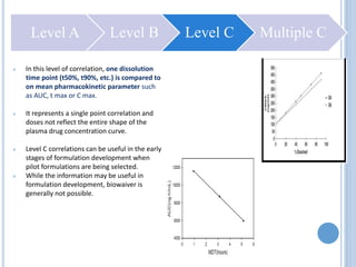 37
 In this level of correlation, one dissolution
time point (t50%, t90%, etc.) is compared to
on mean pharmacokinetic parameter such
as AUC, t max or C max.
 It represents a single point correlation and
doses not reflect the entire shape of the
plasma drug concentration curve.
 Level C correlations can be useful in the early
stages of formulation development when
pilot formulations are being selected.
 While the information may be useful in
formulation development, biowaiver is
generally not possible.
Level A Level B Level C Multiple C
 