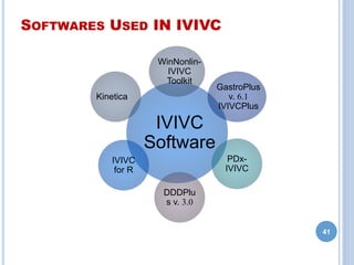 SOFTWARES USED IN IVIVC
41
IVIVC
Software
WinNonlin-
IVIVC
Toolkit
GastroPlus
v. 6.1
IVIVCPlus
PDx-
IVIVC
DDDPlu
s v. 3.0
IVIVC
for R
Kinetica
 