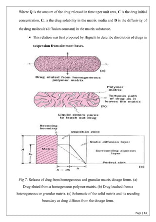 Page | 14
Where Q is the amount of the drug released in time t per unit area, C is the drug initial
concentration, Cs is the drug solubility in the matrix media and D is the diffusivity of
the drug molecule (diffusion constant) in the matrix substance.
➢ This relation was first proposed by Higuchi to describe dissolution of drugs in
suspension from ointment bases.
Fig 7: Release of drug from homogeneous and granular matrix dosage forms. (a)
Drug eluted from a homogeneous polymer matrix. (b) Drug leached from a
heterogeneous or granular matrix. (c) Schematic of the solid matrix and its receding
boundary as drug diffuses from the dosage form.
 