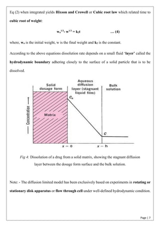 Page | 7
Eq (2) when integrated yields Hixson and Crowell or Cubic root law which related time to
cubic root of weight:
wo
1/3
- w1/3
= k2t … (4)
where, wo is the initial weight, w is the final weight and k2 is the constant.
According to the above equations dissolution rate depends on a small fluid ‘layer’ called the
hydrodynamic boundary adhering closely to the surface of a solid particle that is to be
dissolved.
Fig 4: Dissolution of a drug from a solid matrix, showing the stagnant diffusion
layer between the dosage form surface and the bulk solution.
Note: - The diffusion limited model has been exclusively based on experiments in rotating or
stationary disk apparatus or flow through cell under well-defined hydrodynamic condition.
 
