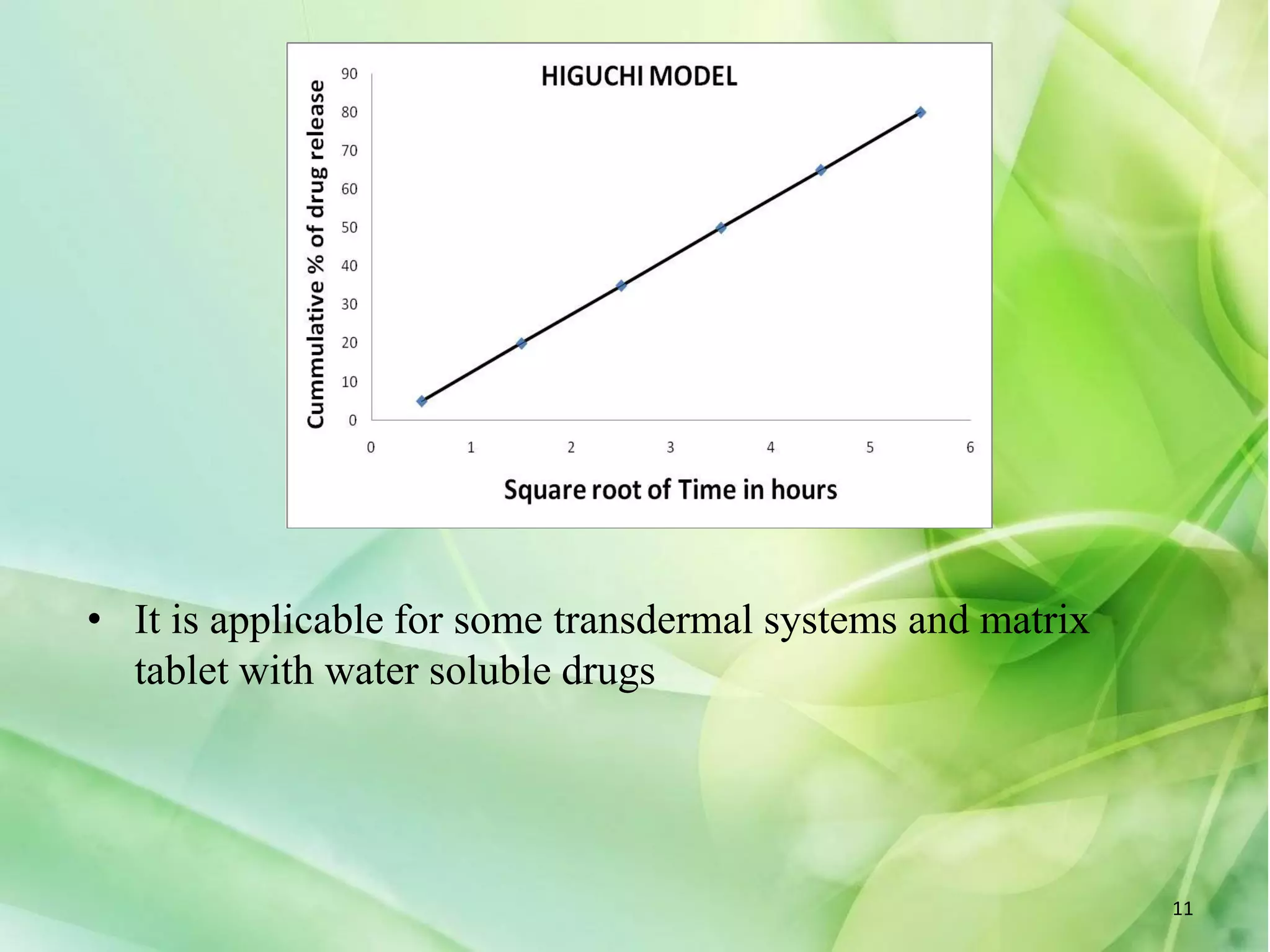 • It is applicable for some transdermal systems and matrix
tablet with water soluble drugs
11
 