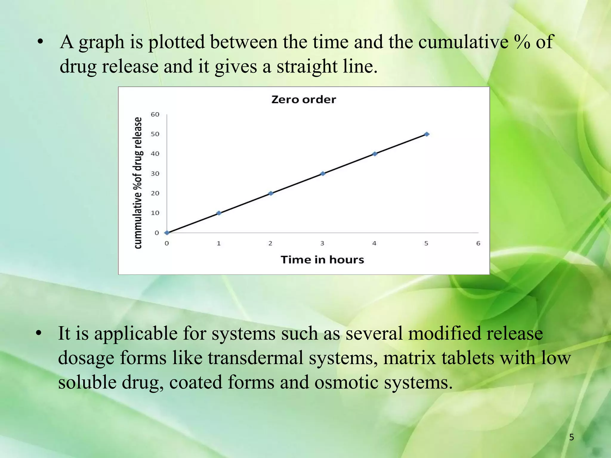 • A graph is plotted between the time and the cumulative % of
drug release and it gives a straight line.
• It is applicable for systems such as several modified release
dosage forms like transdermal systems, matrix tablets with low
soluble drug, coated forms and osmotic systems.
5
 