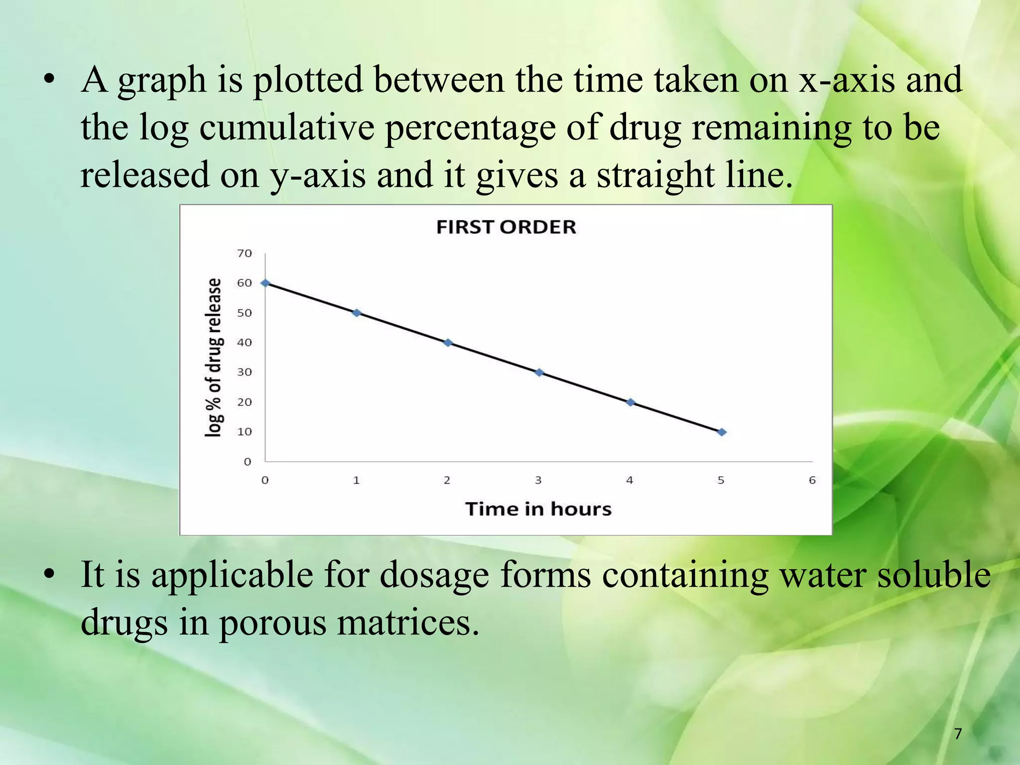 7
• A graph is plotted between the time taken on x-axis and
the log cumulative percentage of drug remaining to be
released on y-axis and it gives a straight line.
• It is applicable for dosage forms containing water soluble
drugs in porous matrices.
7
 